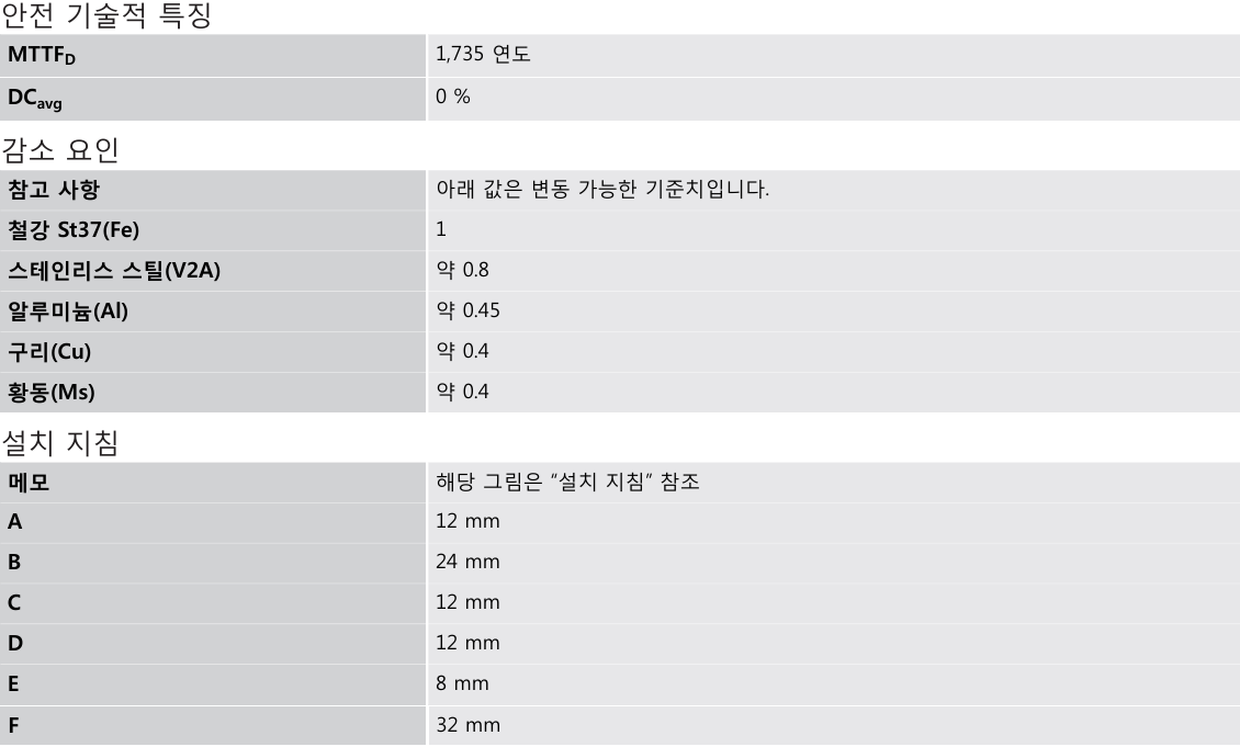 시크 IME12-04NNSZW2S 데이터시트 2