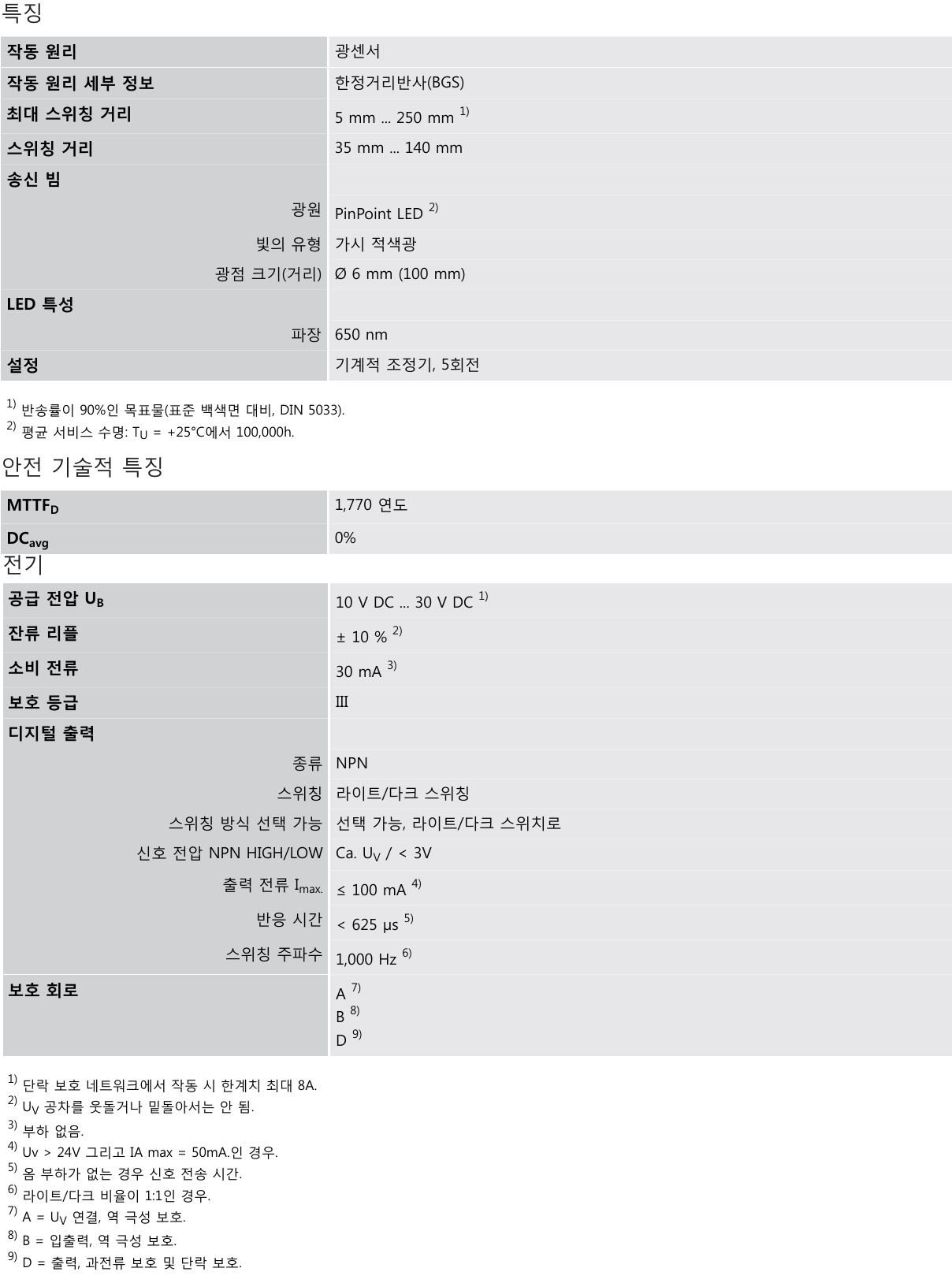 시크 GTB6-N1211 데이터시트 1