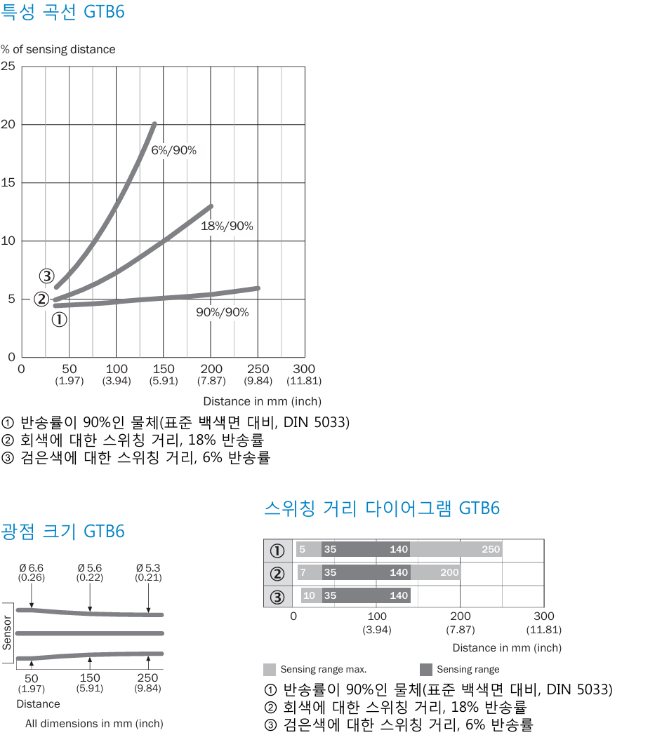 시크 GTB6-N1211 데이터시트 5