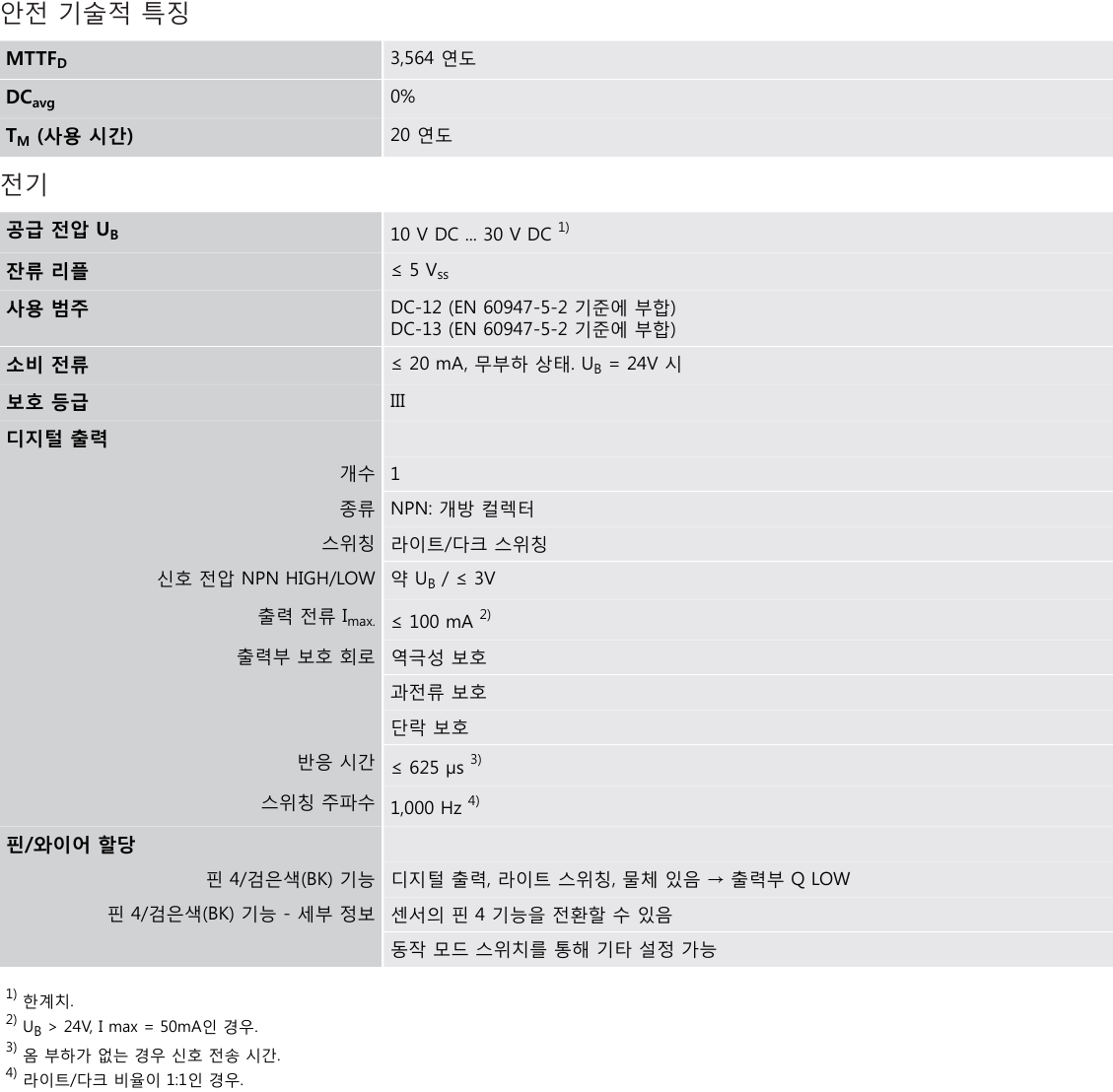 시크 GTB6SP-1GE1116EZZZ 데이터시트 2