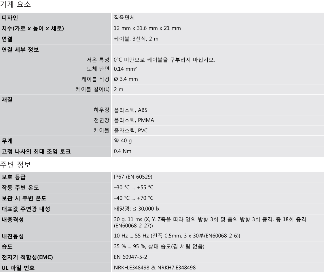 시크 GTB6SP-1GE1116EZZZ 데이터시트 3
