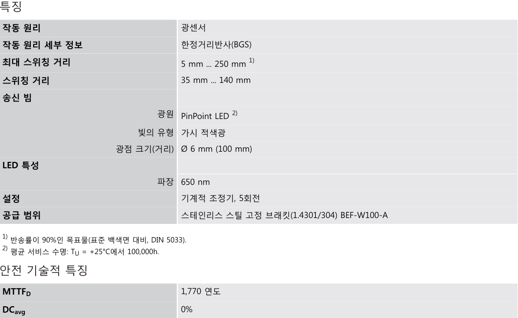 시크 GTB6-N1212 데이터시트 1
