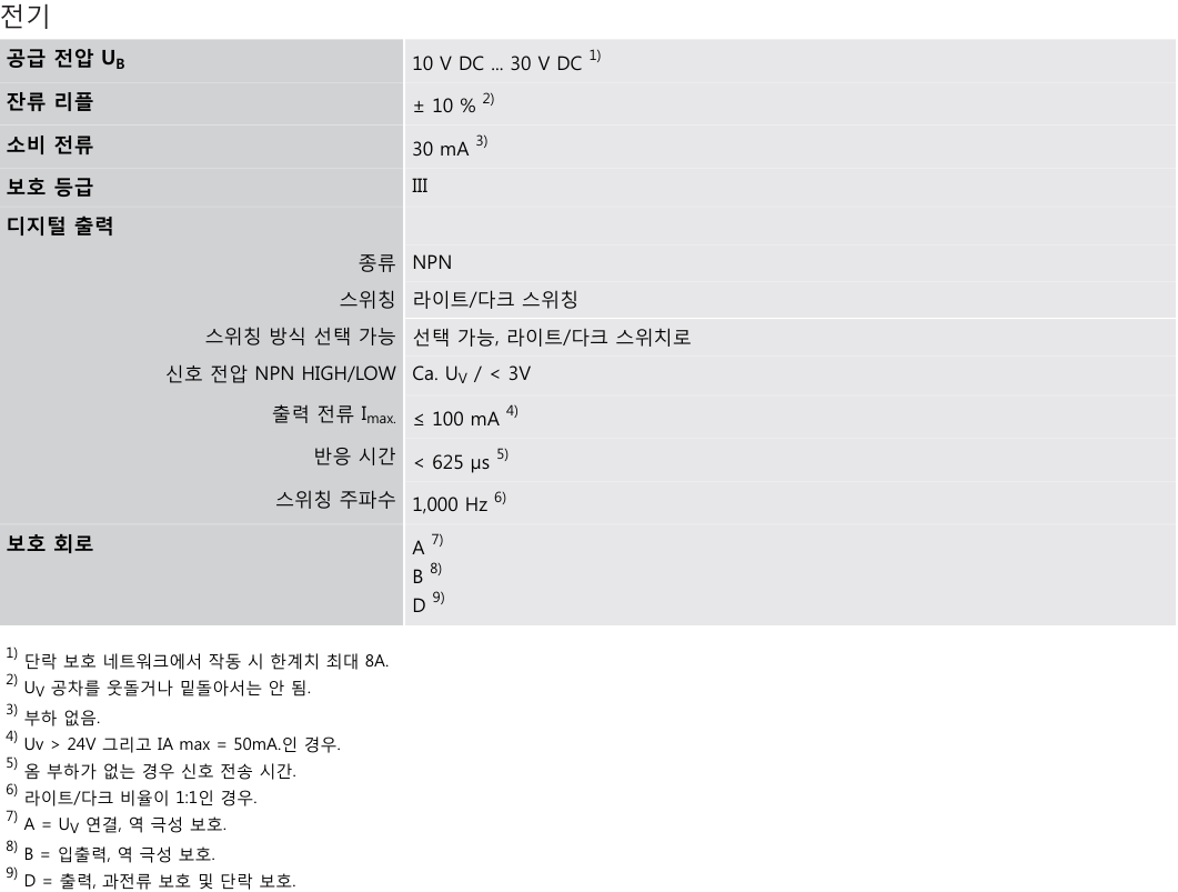 시크 GTB6-N1212 데이터시트 2