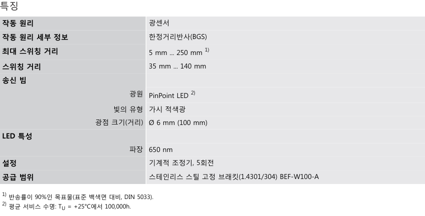 시크 GTB6-N4212 데이터시트 1