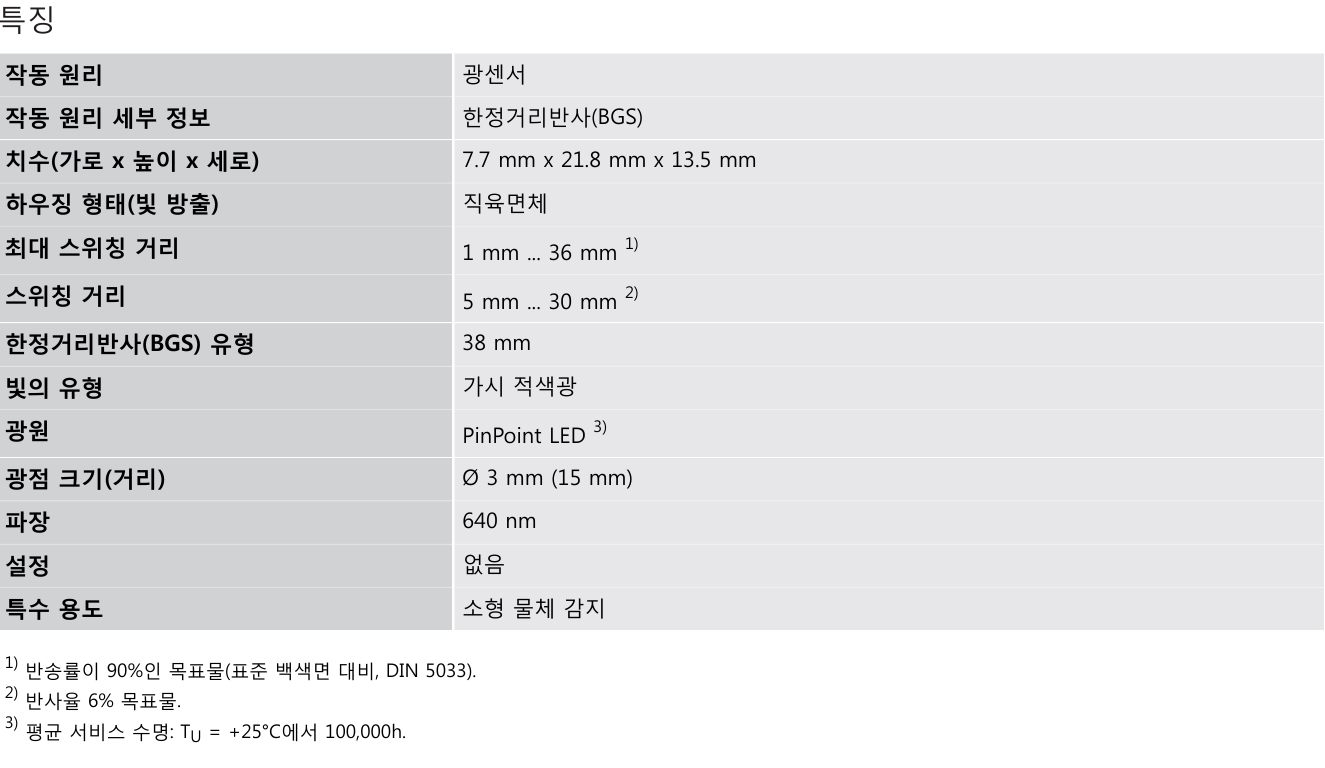 시크 GTB2S-N1331 데이터시트 1