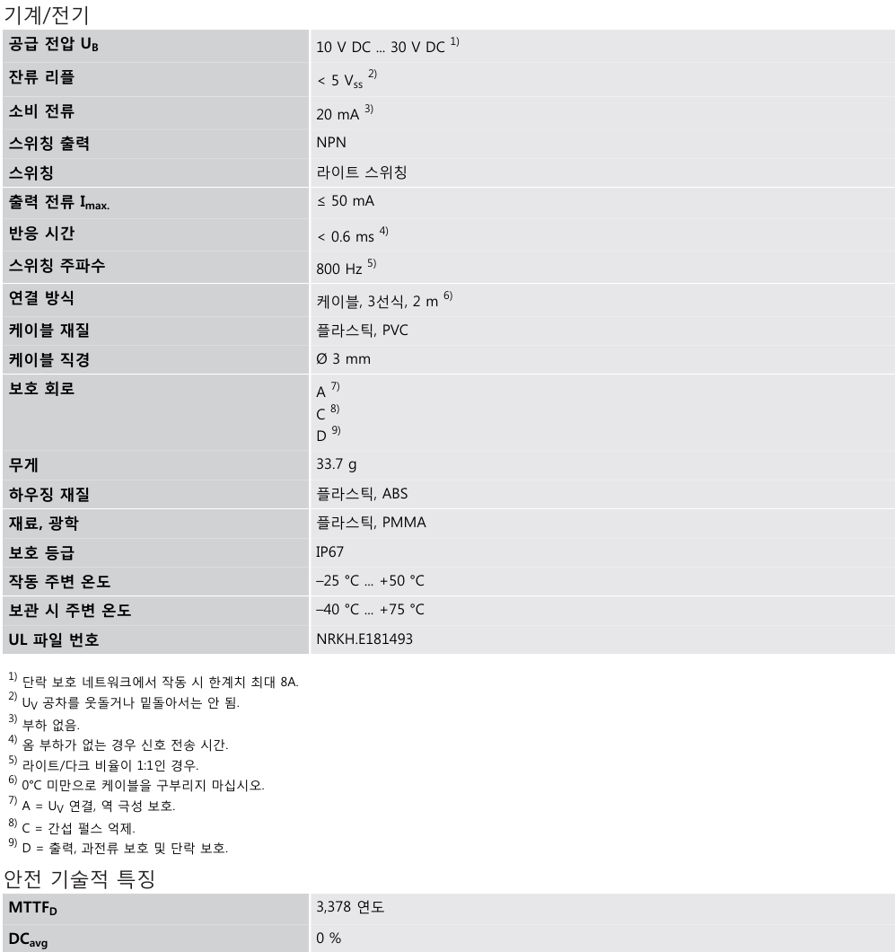 시크 GTB2S-N1331 데이터시트 2