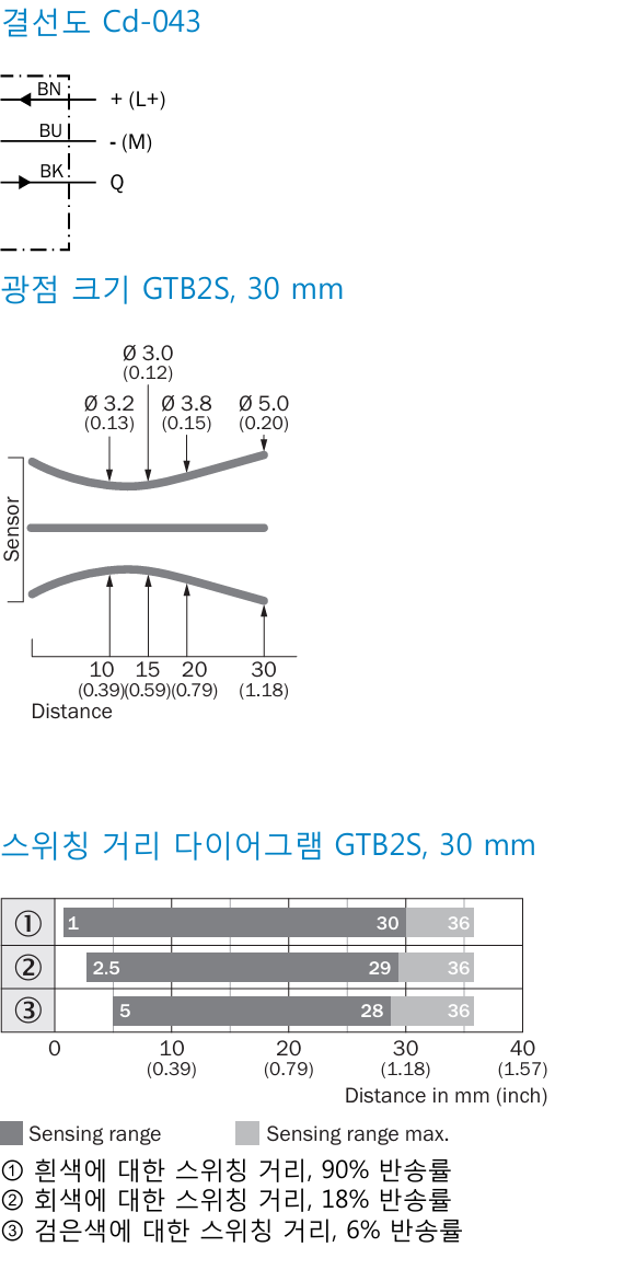 시크 GTB2S-N1331 데이터시트 4