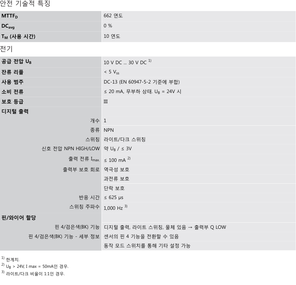 시크 GTB6L-N1211 데이터시트 2