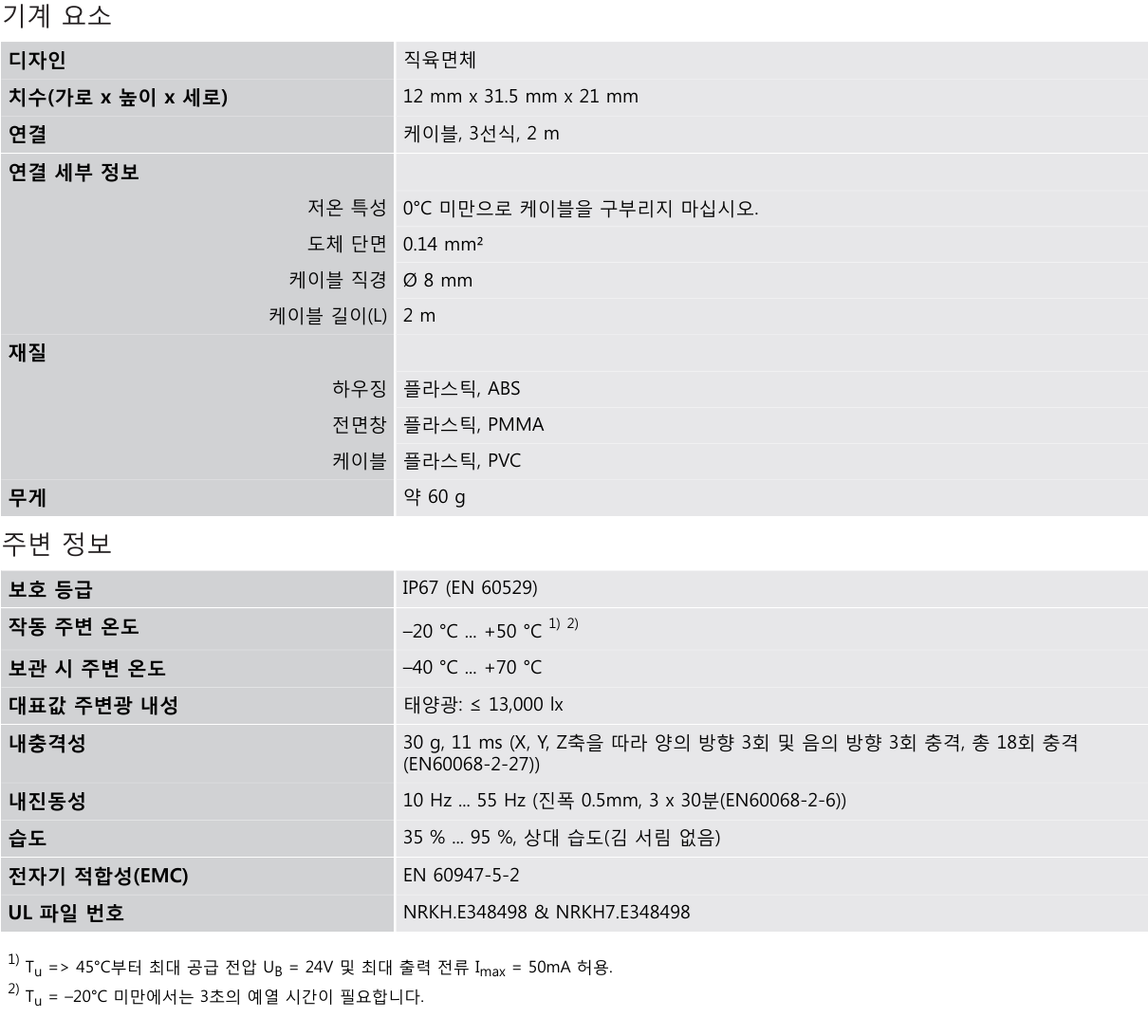 시크 GTB6L-N1211 데이터시트 3