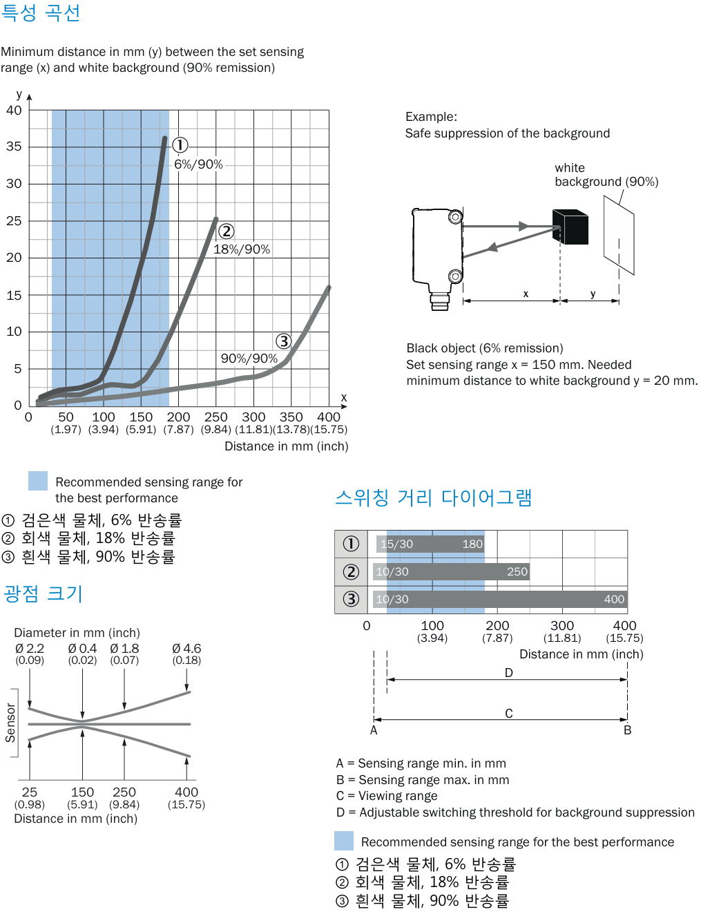 시크 GTB6L-N1211 데이터시트 6