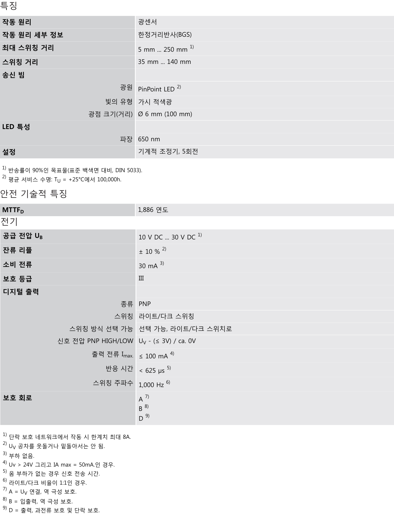 시크 GTB6-P1211 데이터시트 1