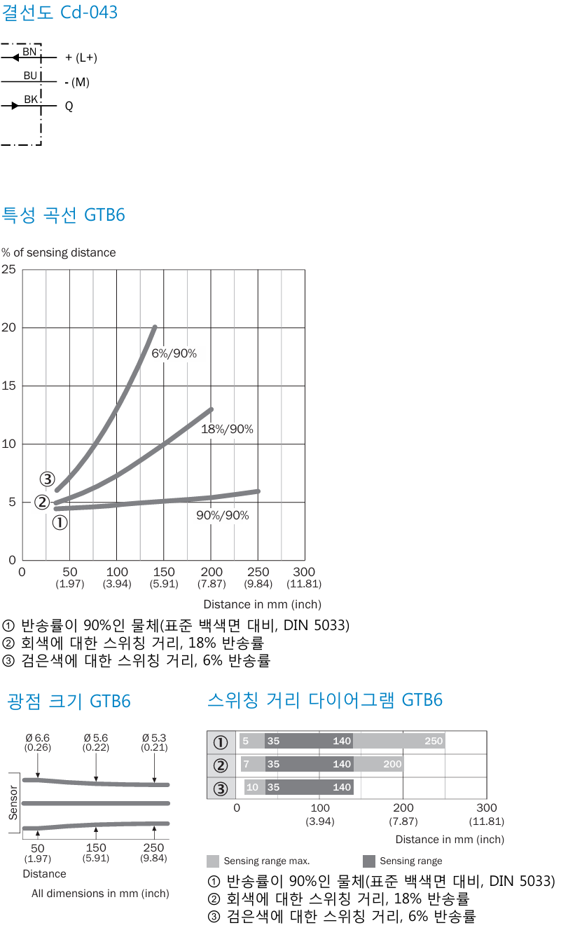 시크 GTB6-P1211 데이터시트 5