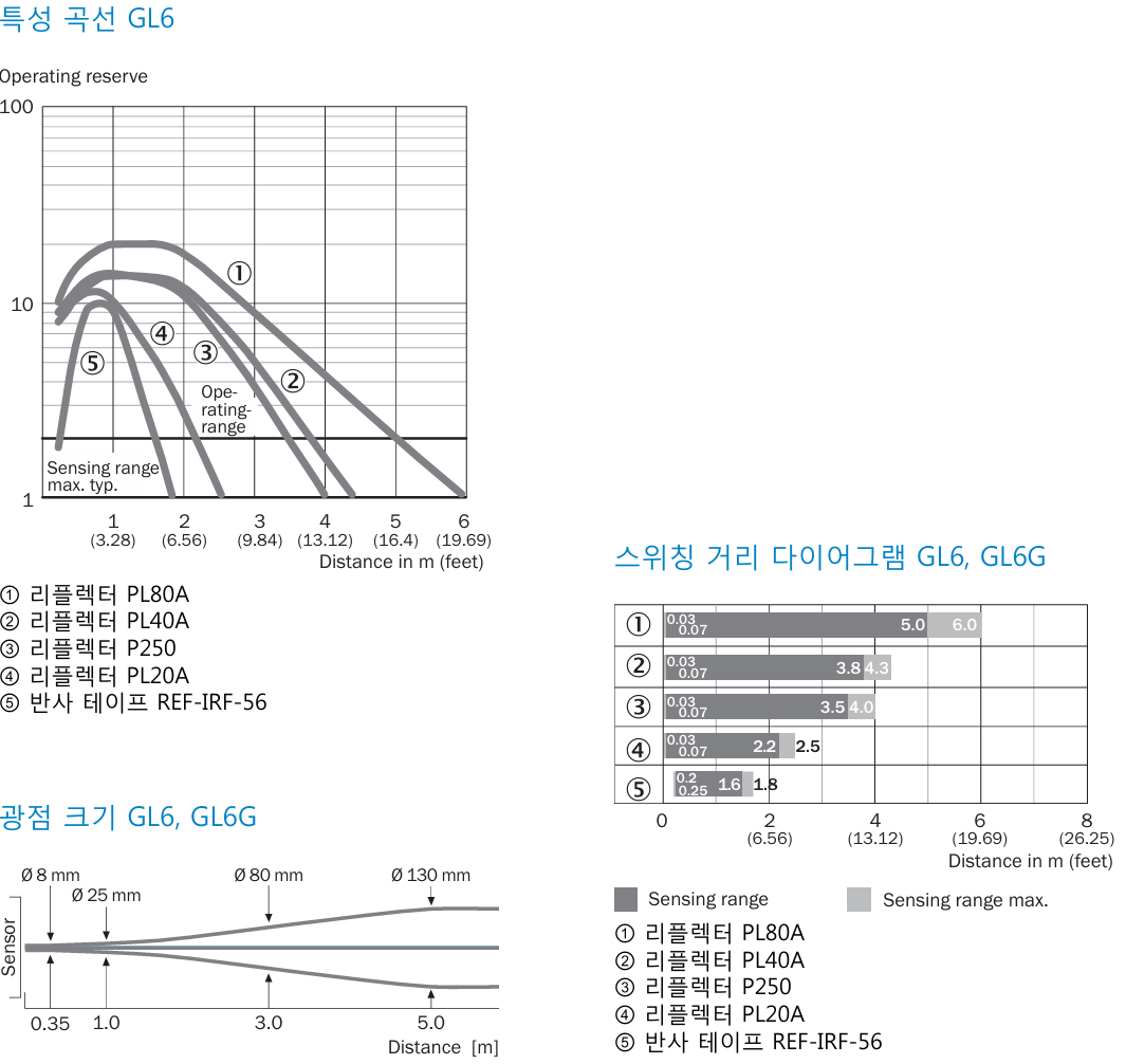시크 GL6-P1212 데이터시트 5