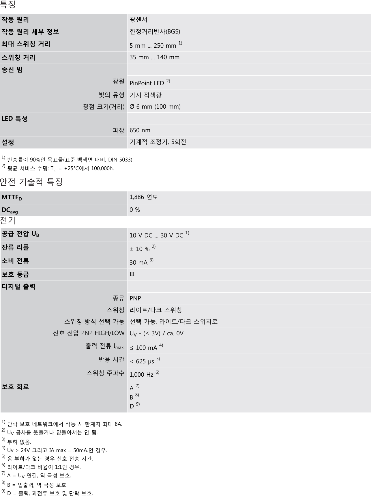 시크 GTB6-P4211 데이터시트 1