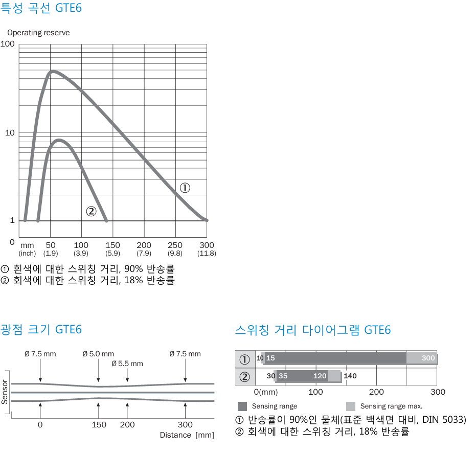 시크 GTE6-N4211 데이터시트 5