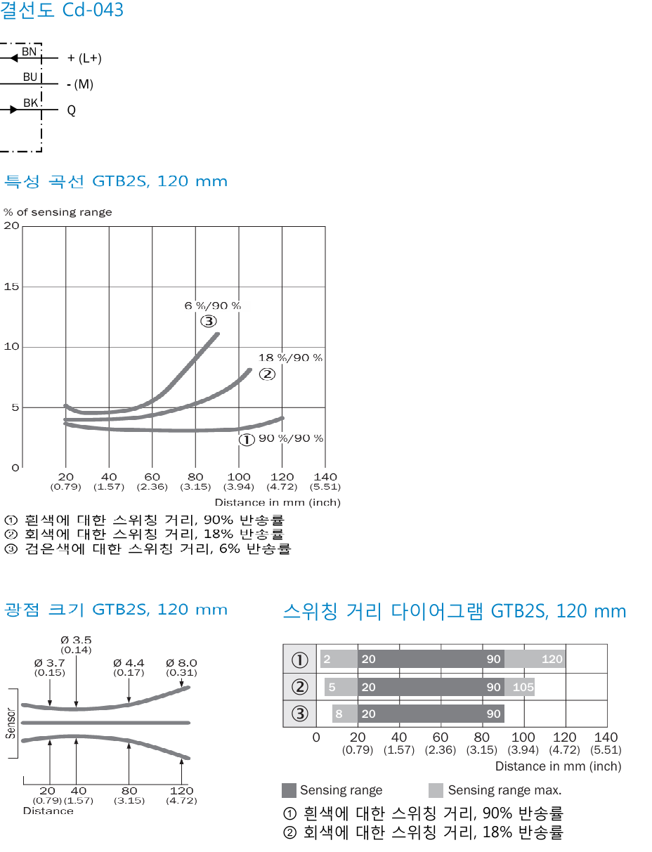 시크 GTB2S-N1451 데이터시트 3