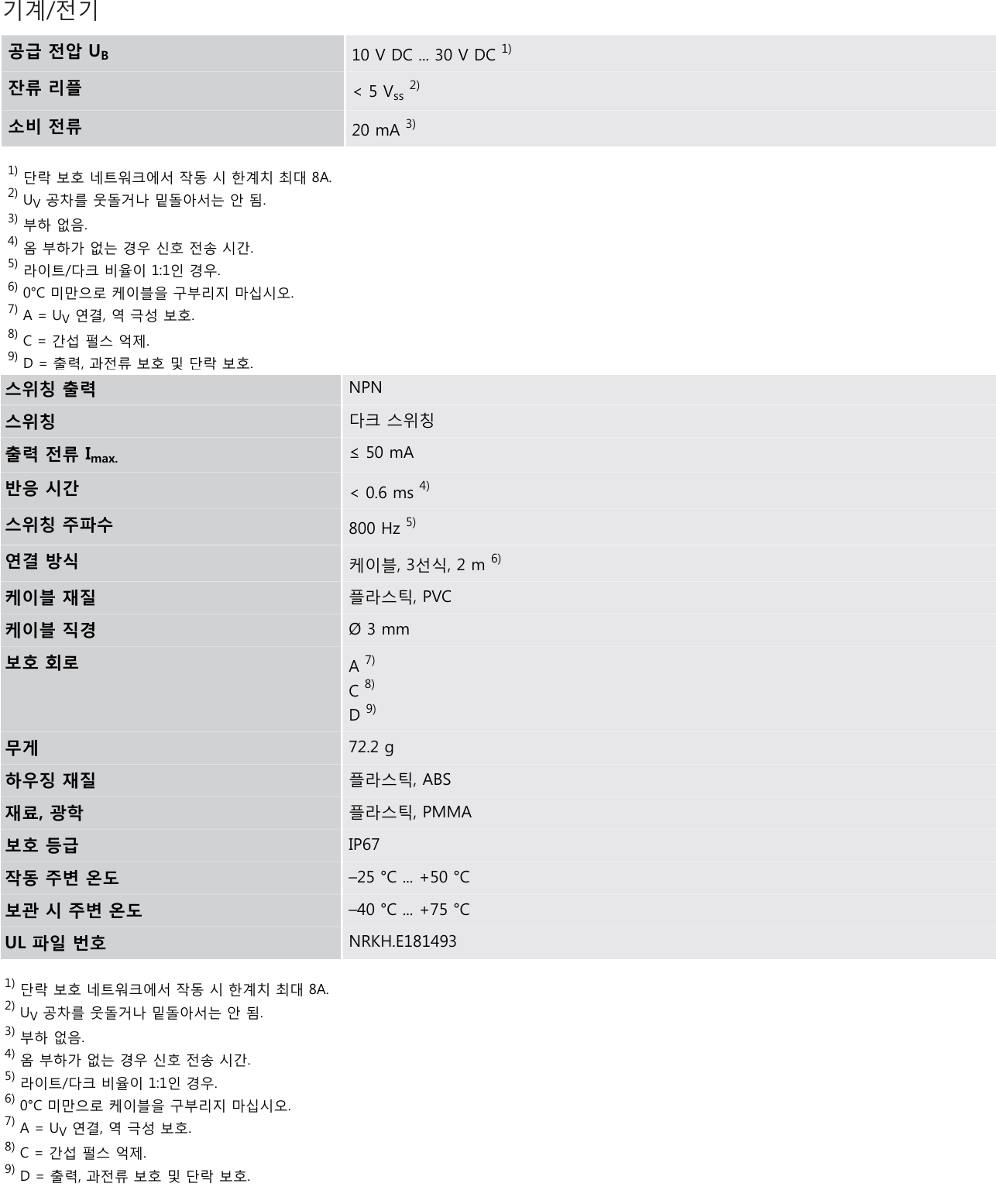 시크 GSE2S-E1311 데이터시트 2