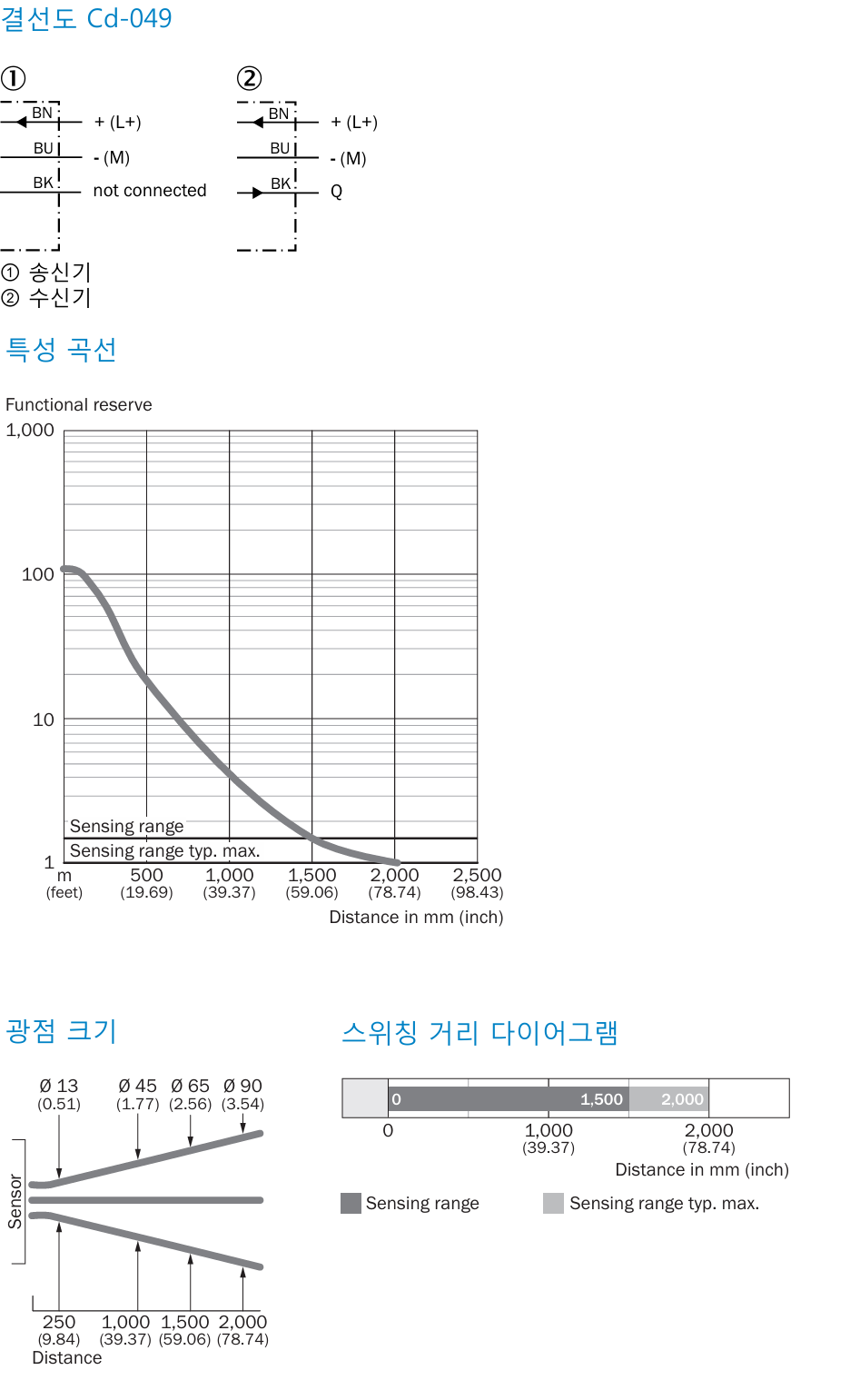 시크 GSE2S-E1311 데이터시트 4