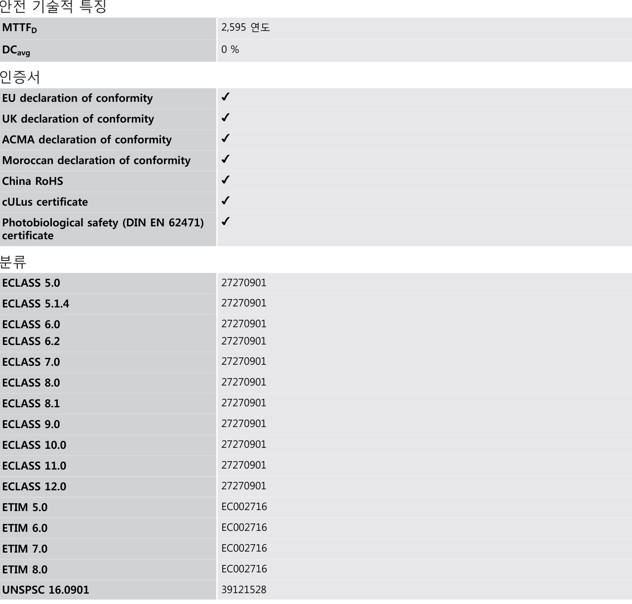 시크 GSE2S-E1311 데이터시트 3