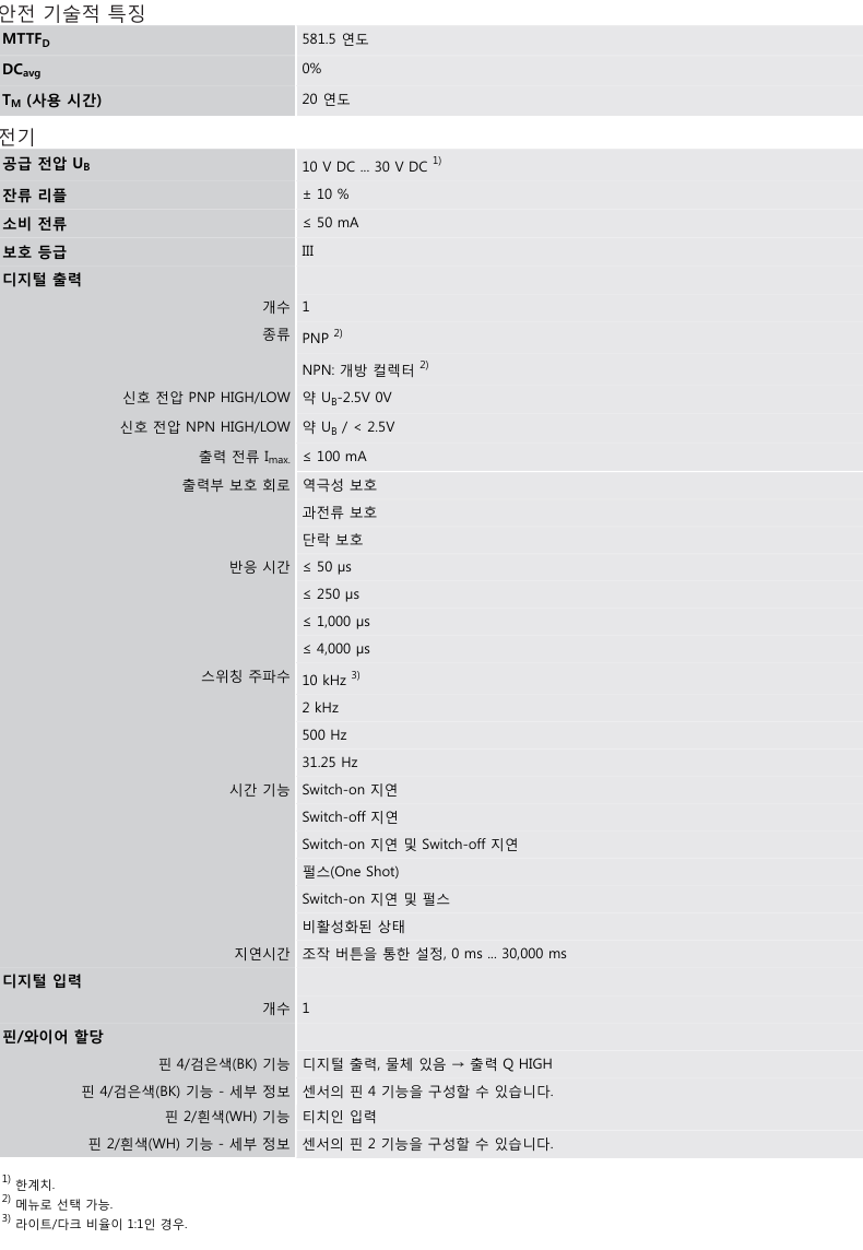 시크 GLL70P-1HTGY1DZZZZZ1Z1 데이터시트 2