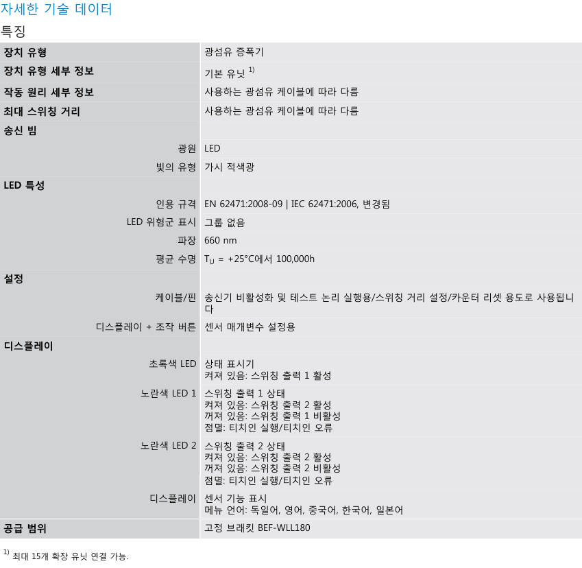 시크 WLL80P-1HTGY1DMZZZZ1Z1 데이터시트 1