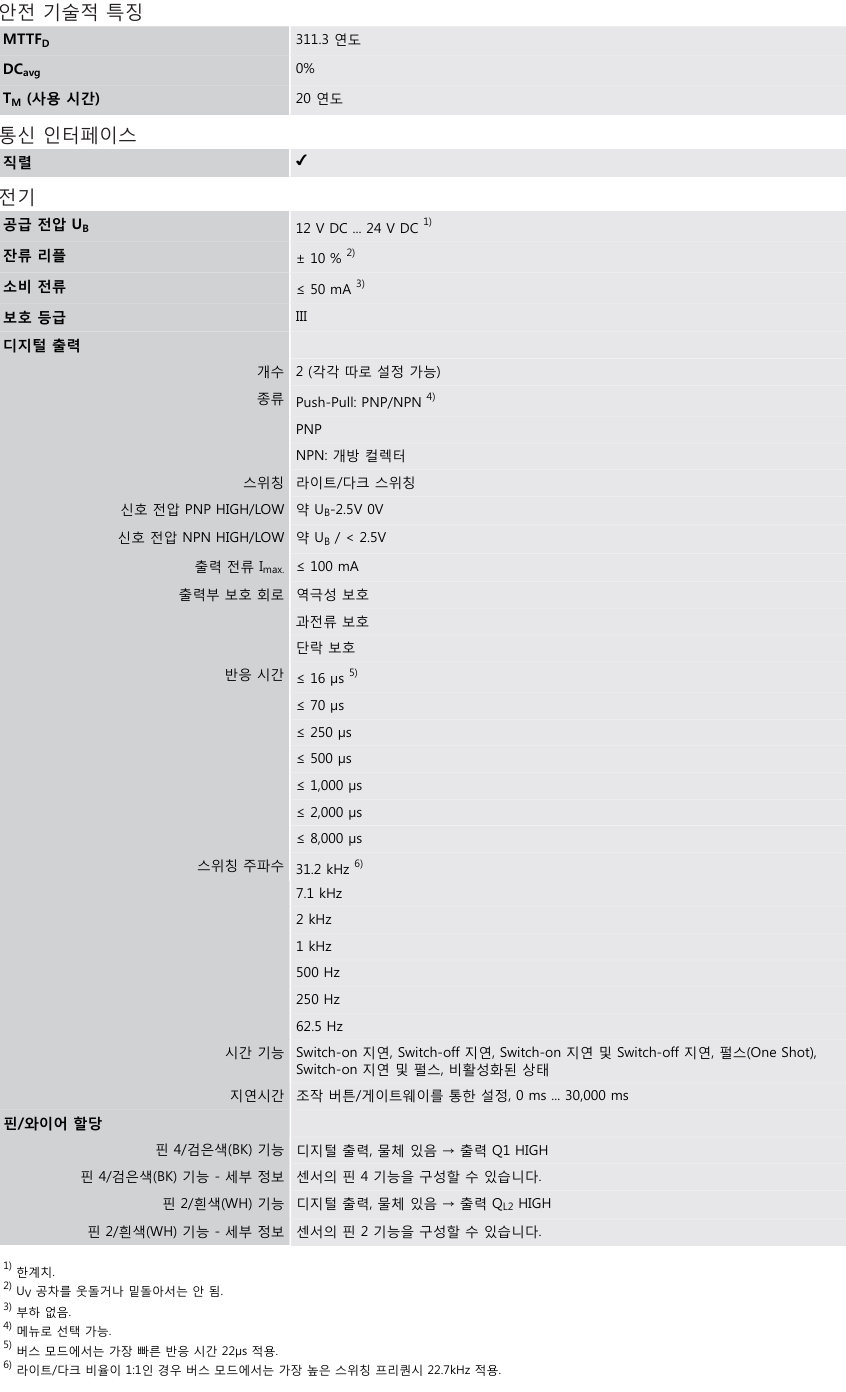 시크 WLL80P-1HTGY1DMZZZZ1Z1 데이터시트 2