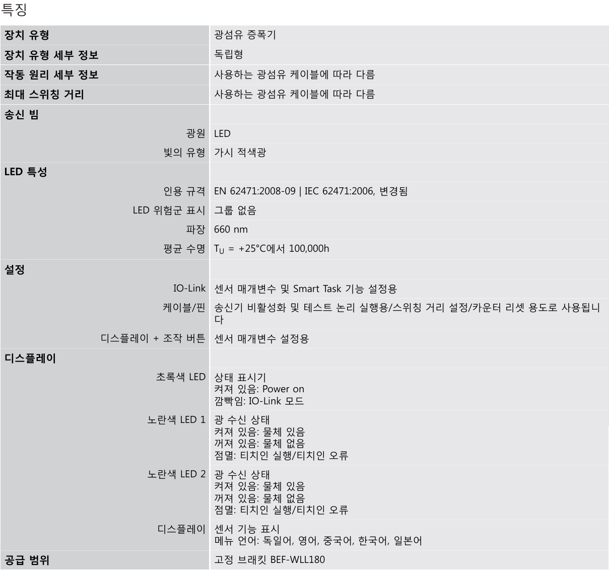 시크 WLL80P-22T6Y1DZA71Z1Z1 데이터시트 1