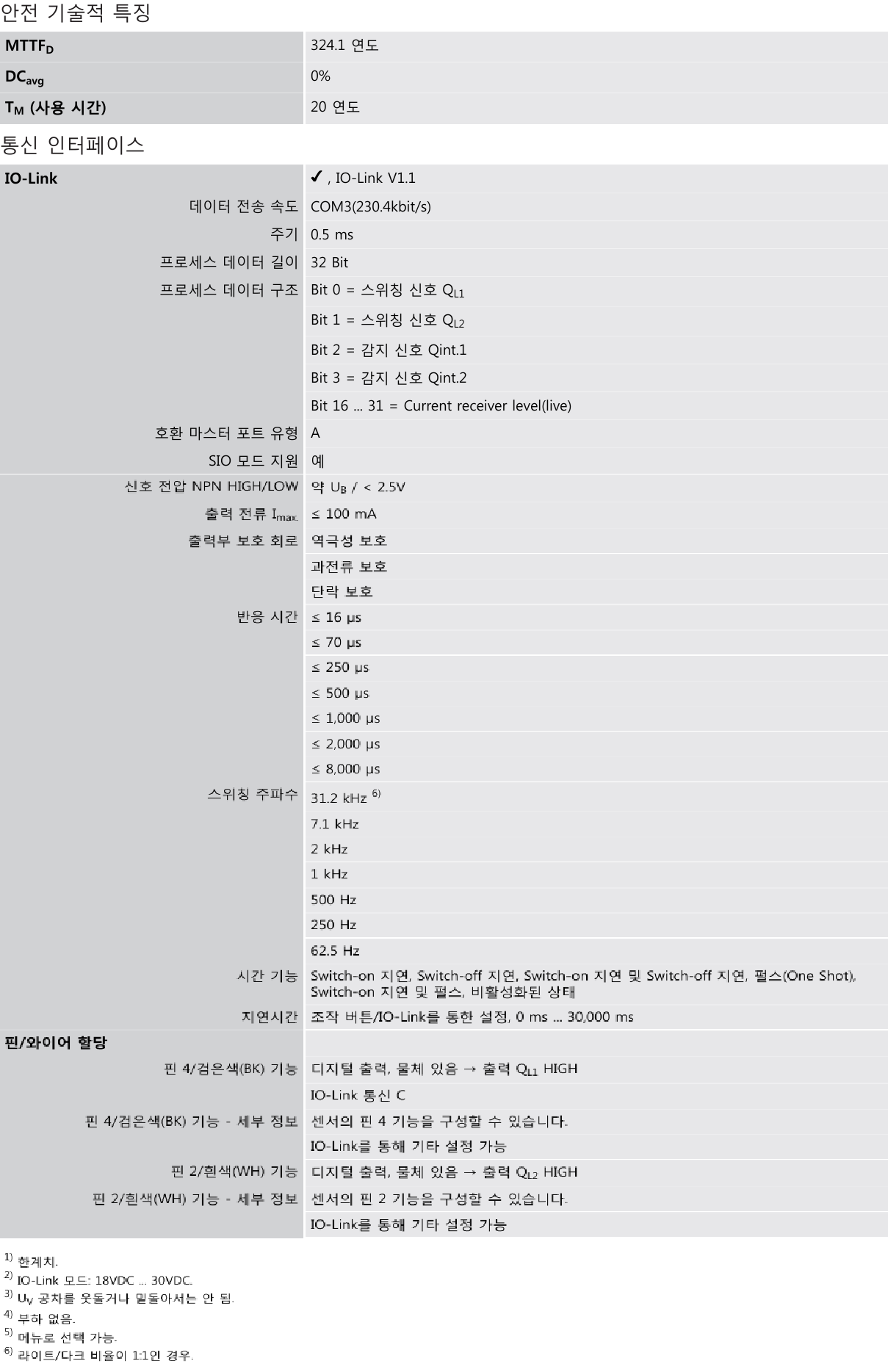 시크 WLL80P-22T6Y1DZA71Z1Z1 데이터시트 2