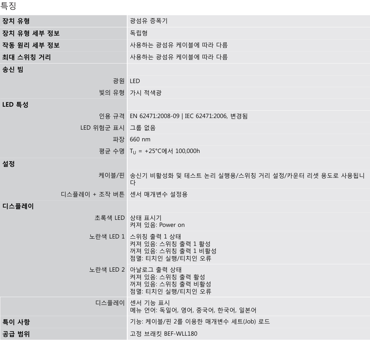 시크 WLL80P-22THY1XZS01Z1Z1 데이터시트 1