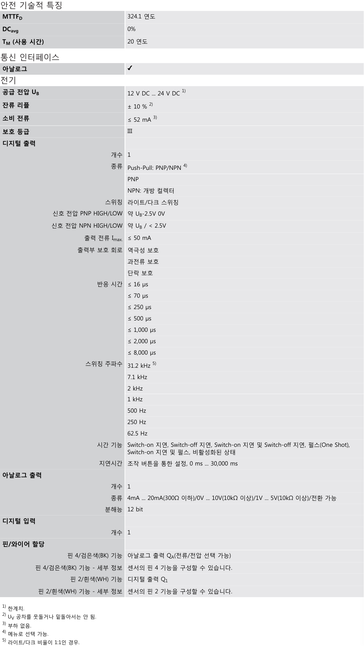시크 WLL80P-22THY1XZS01Z1Z1 데이터시트 2