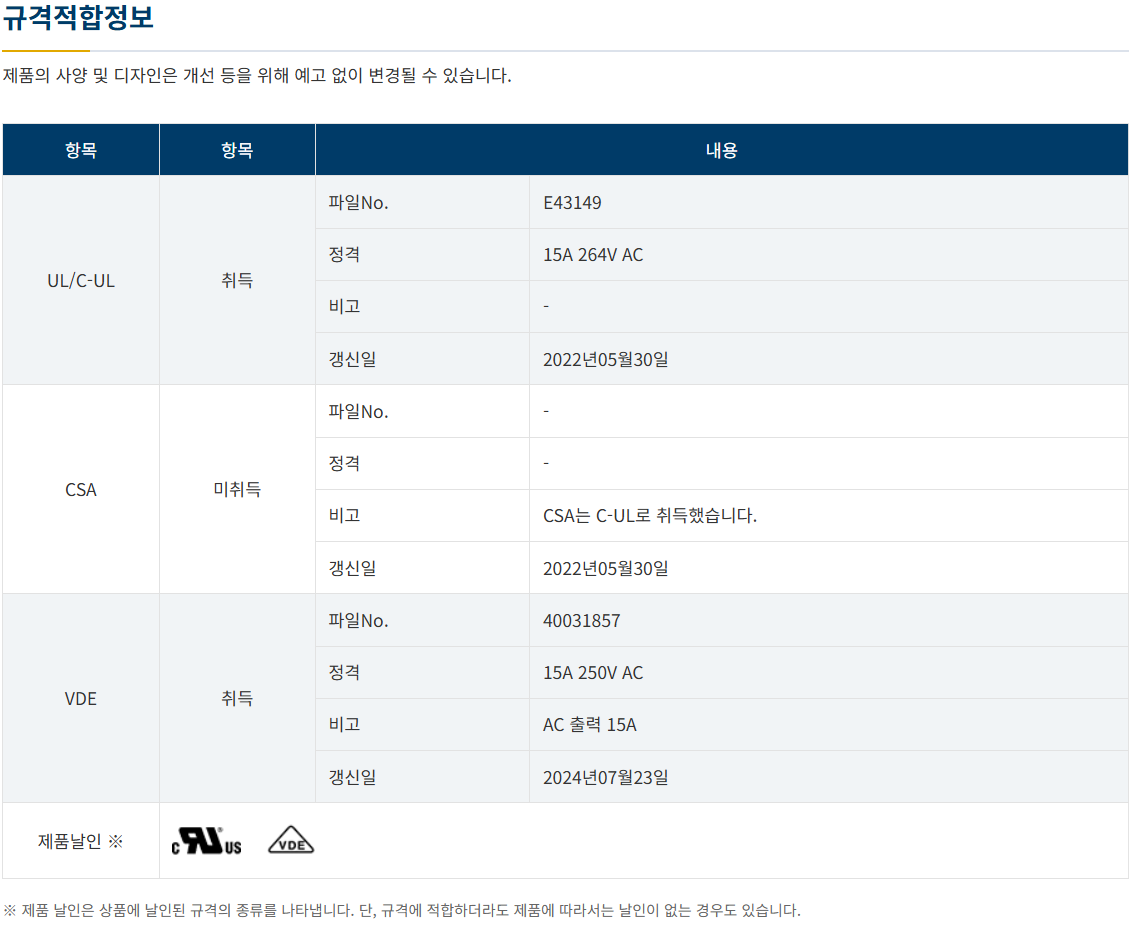파나소닉 AQA211VL 데이터시트 3