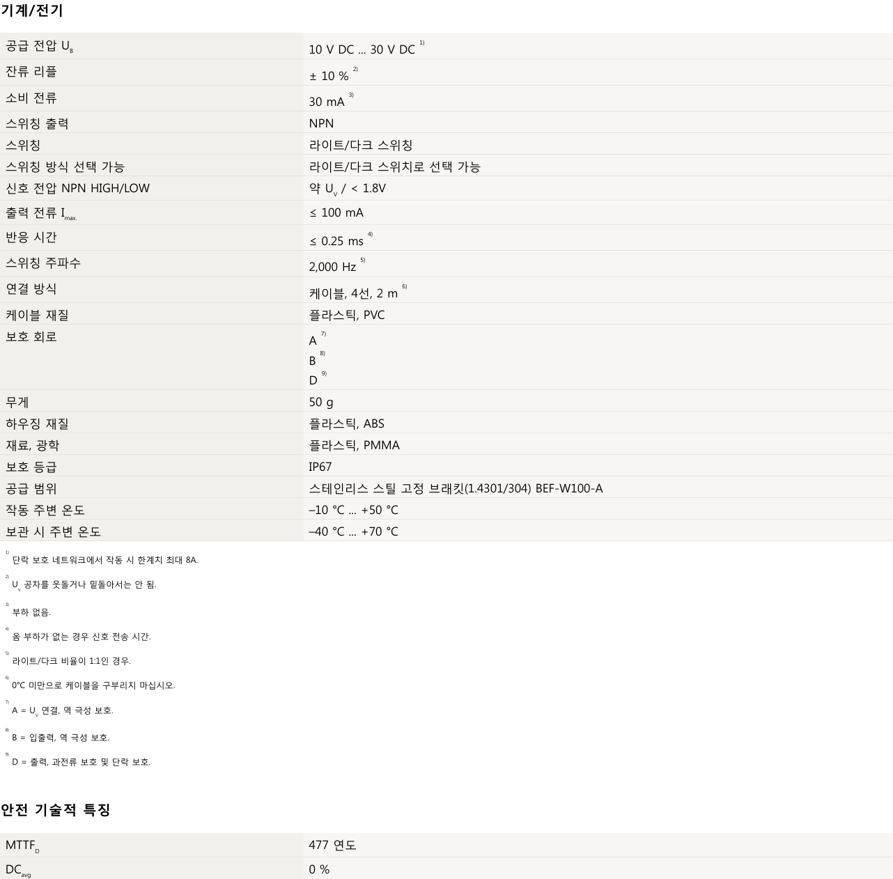 시크 WTB8L-N1131 데이터시트 2