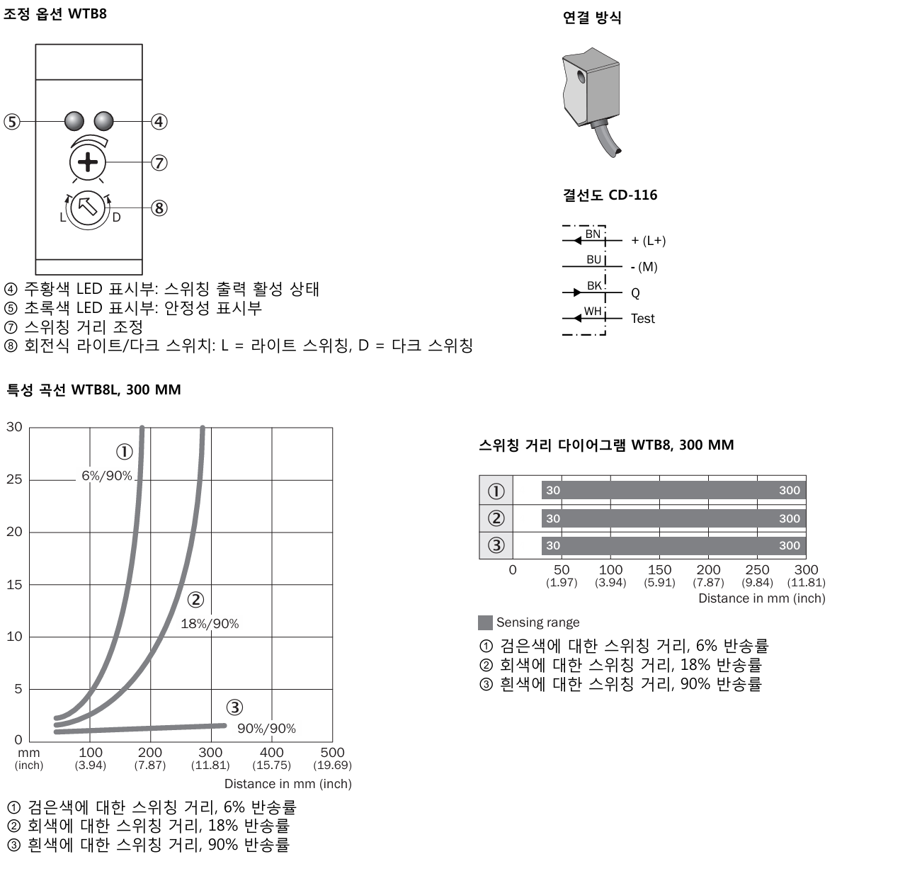 시크 WTB8L-N1131 데이터시트 4