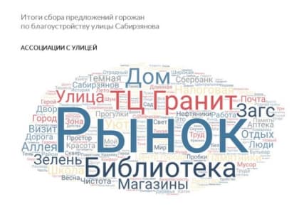 Мнения горожан по благоустройству улицы Сабирзянова проанализированы проектной группой