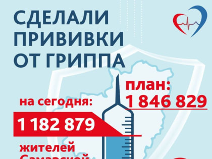 Иммунизация от гриппа в Самарской области достигла рекордных показателей