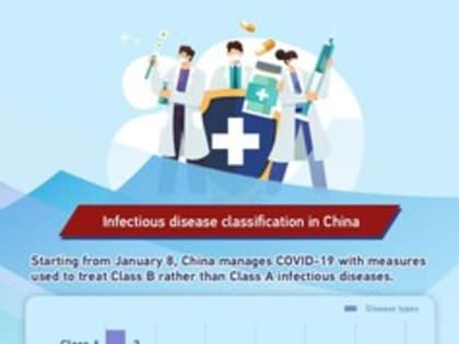 CGTN: Китай смягчает меры против COVID-19, чтобы вернуть страну к нормальной жизни