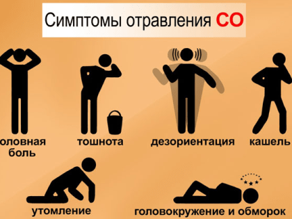 Памятка. Профилактика отравления угарным газом