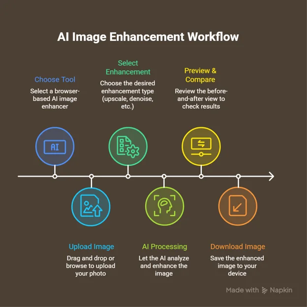 How to enhance images using AI step by step