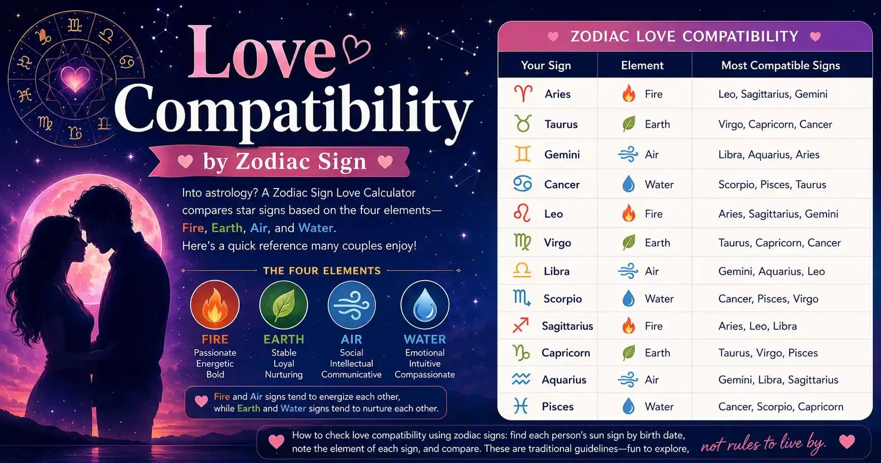 Love compatibility by zodiac sign chart