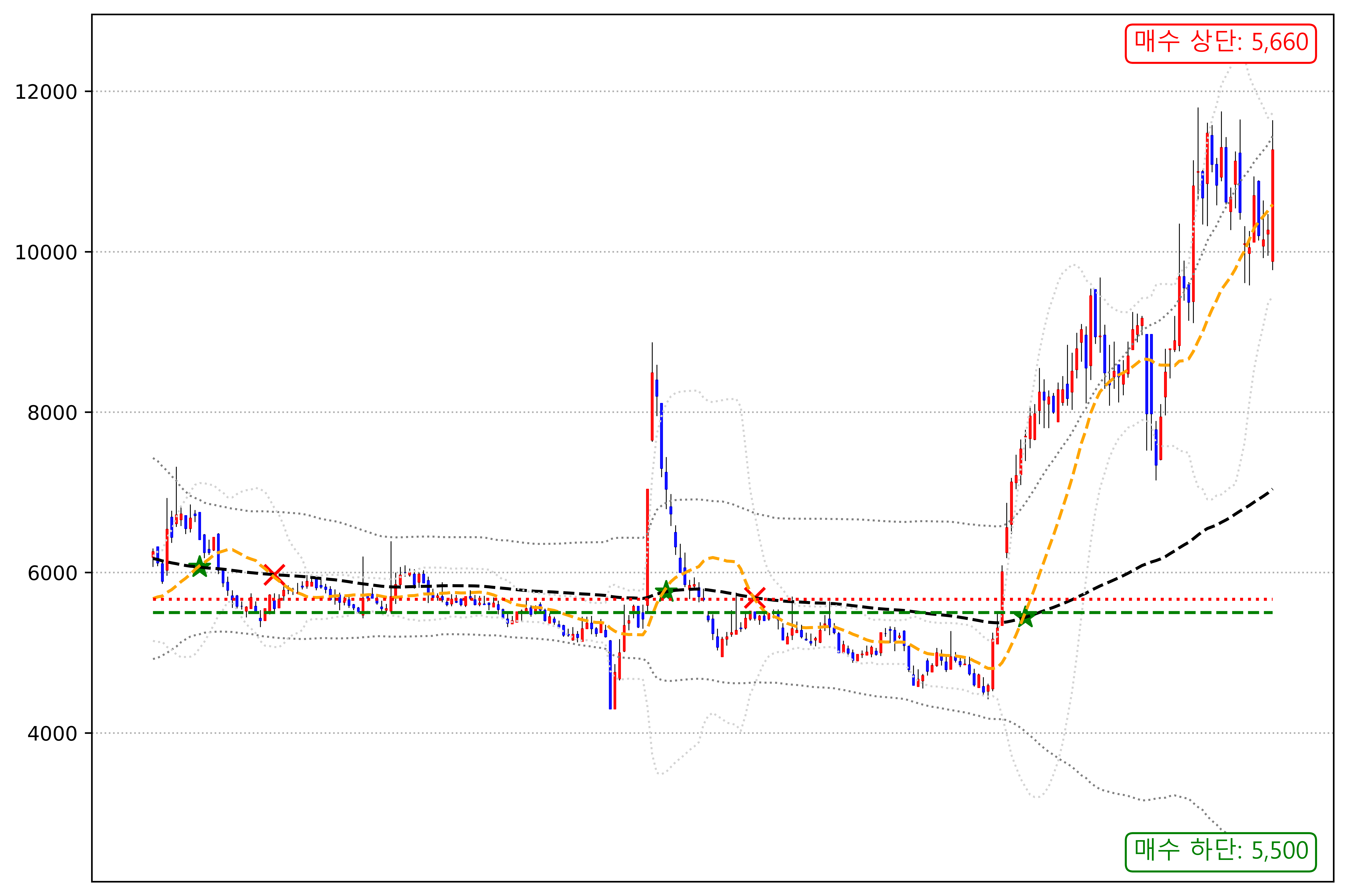 파미셀(005690) 차트