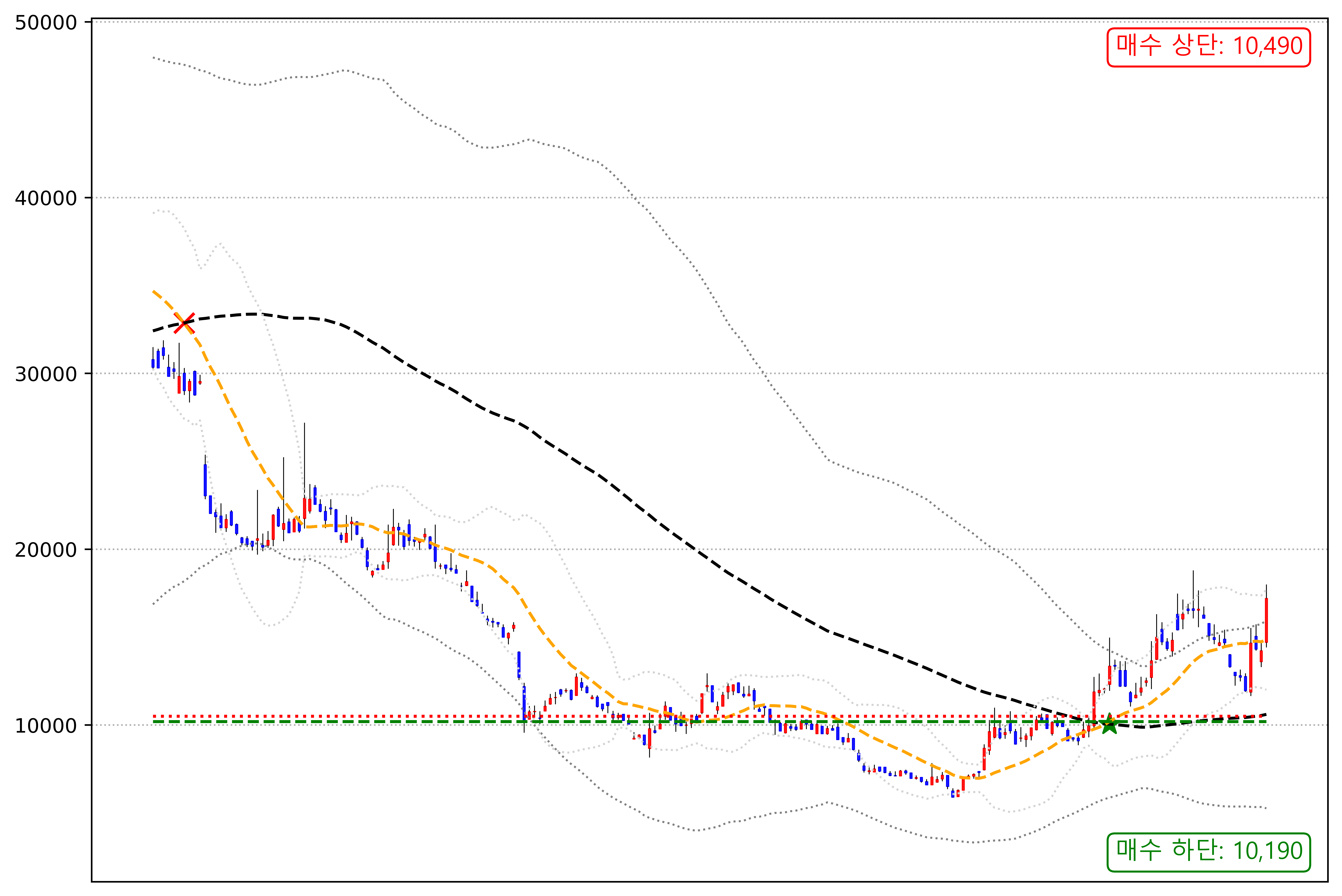 퀄리타스반도체 차트