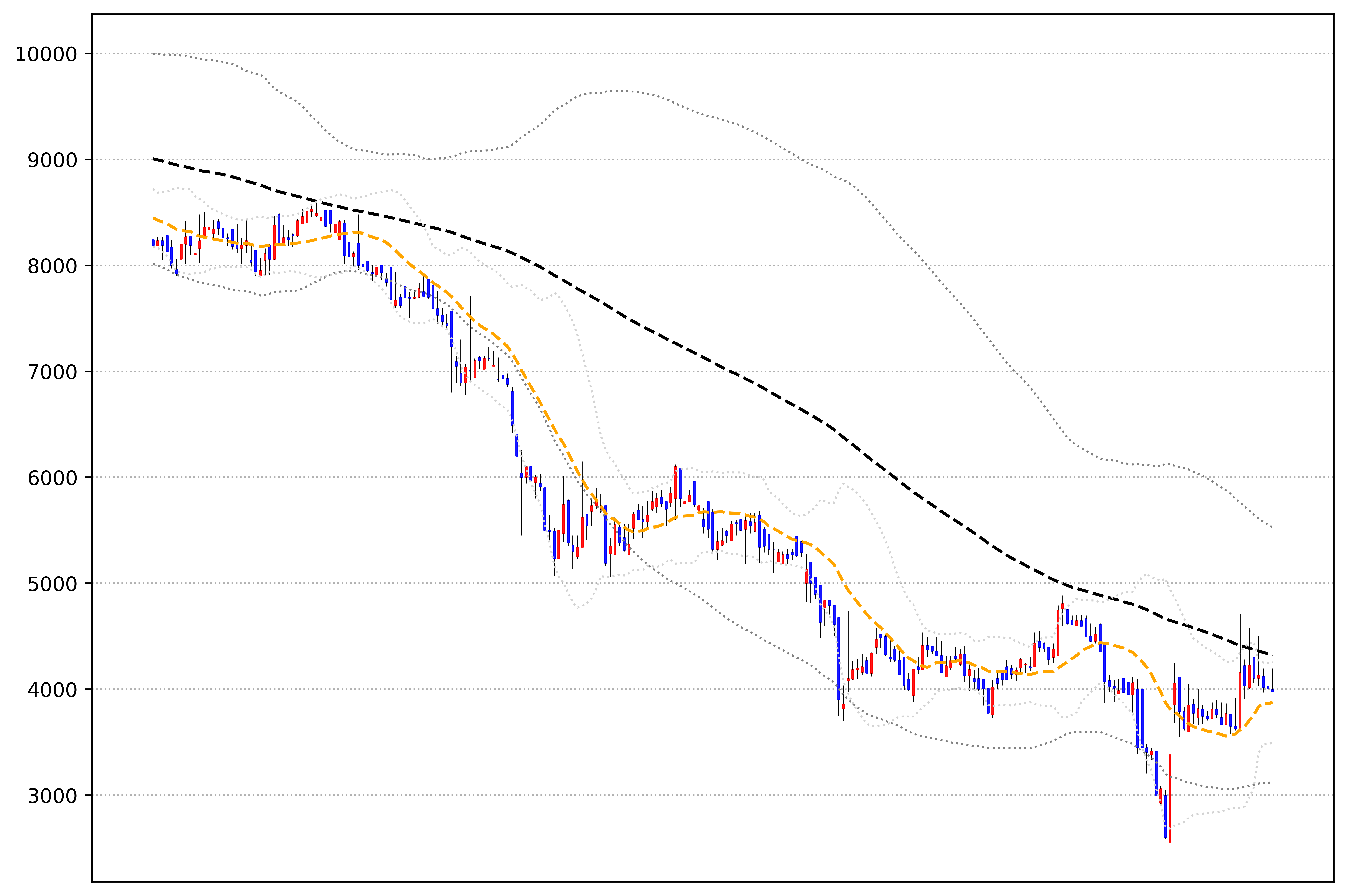 케이알엠 주가 차트