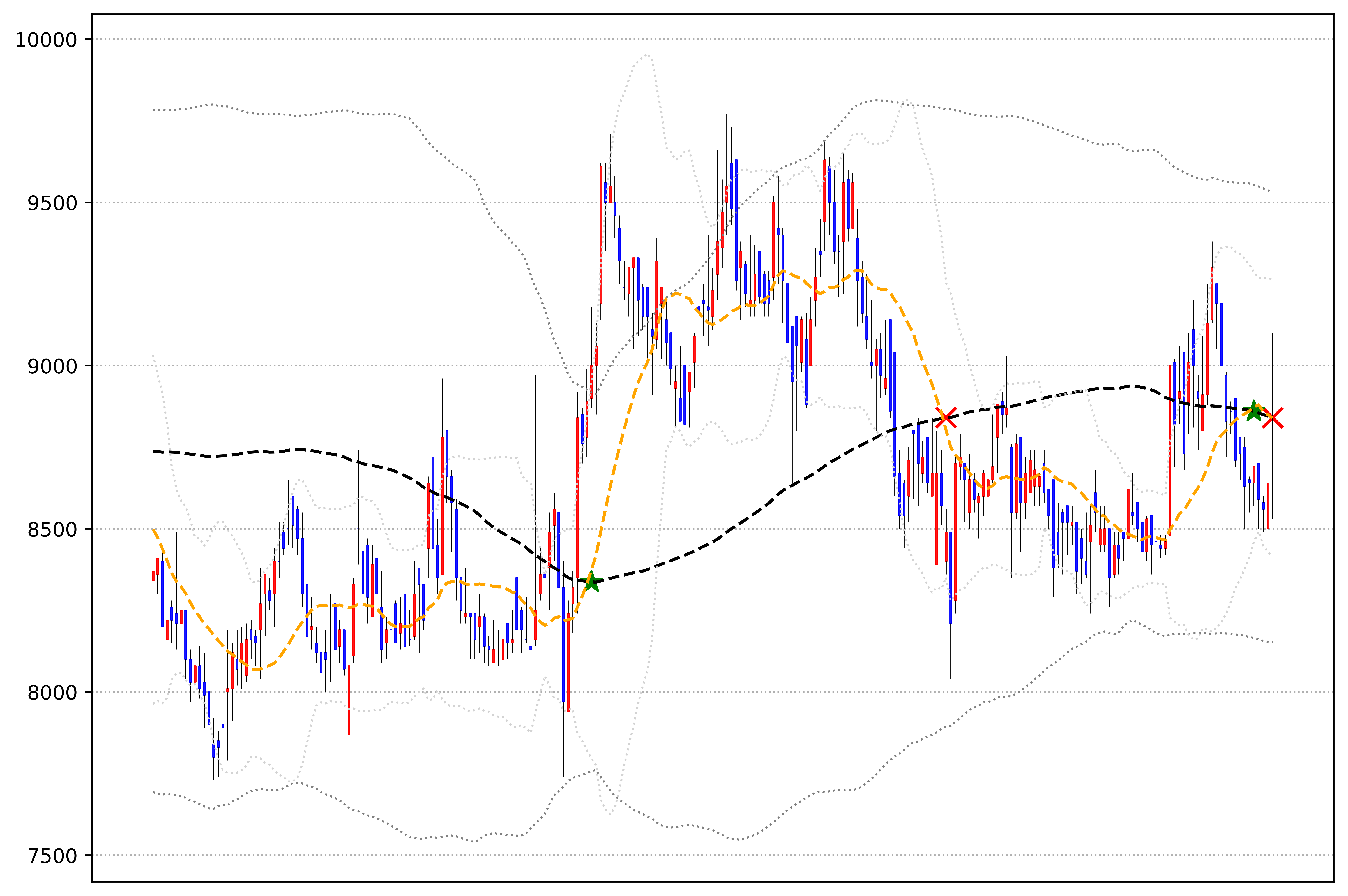 KSS해운 주가 차트