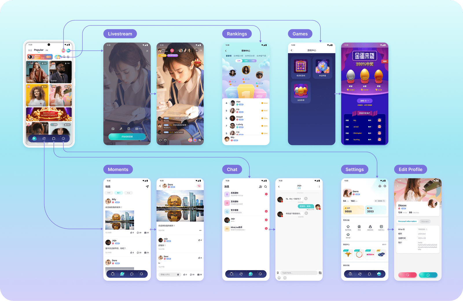 MinaLive Full Product Spread