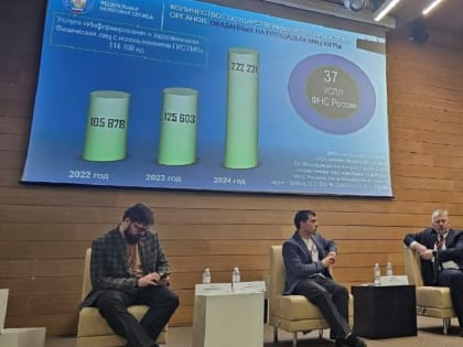 В 2024 году в многофункциональных центрах округа гражданами получено свыше 220 тысяч услуг налоговых органов