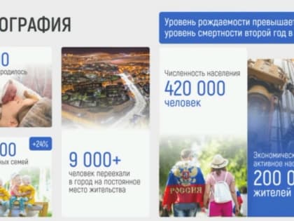 Александр Сальников прокомментировал отчет главы города Сургута
