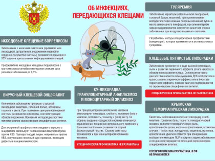 О профилактике инфекционных заболеваний, передающихся клещами