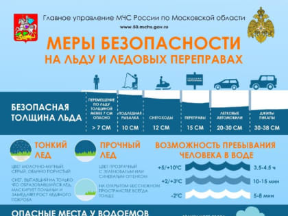 Памятка для каширян при чрезвычайных ситуациях на льду