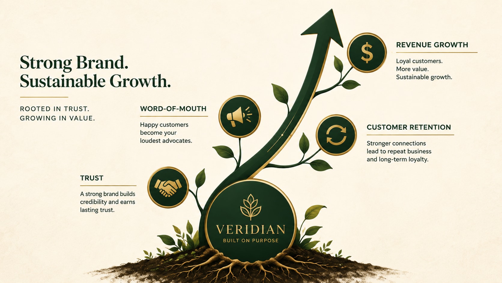 Why Strong Branding Is the Foundation of Business Growth — How a Strong Brand Directly Fuels Business Growth — Concoct blog article