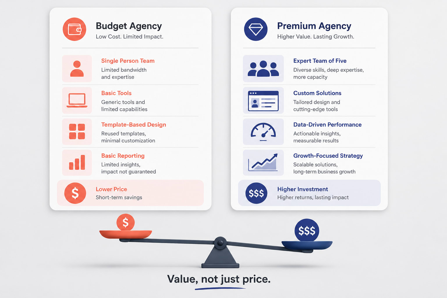 Why Is There Such a Large Price Difference in Website Development Services Among Agencies? — Location, Overhead, and the Value Equation — How to Actually Compare Quotes — Concoct blog article